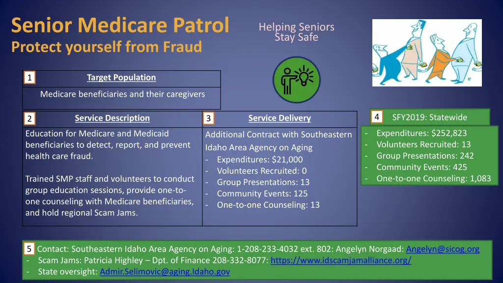 senior medicare patrol protect yourself from fraud