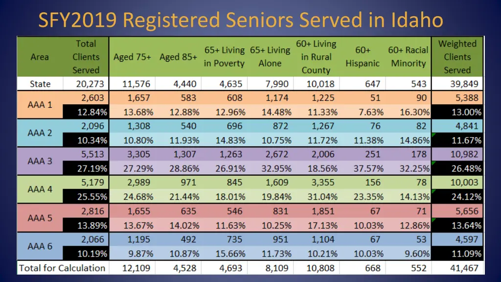 sfy2019 registered seniors served in idaho