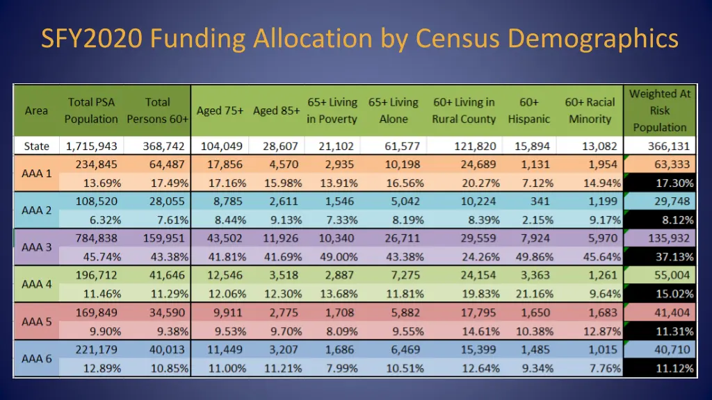 sfy2020 funding allocation by census demographics