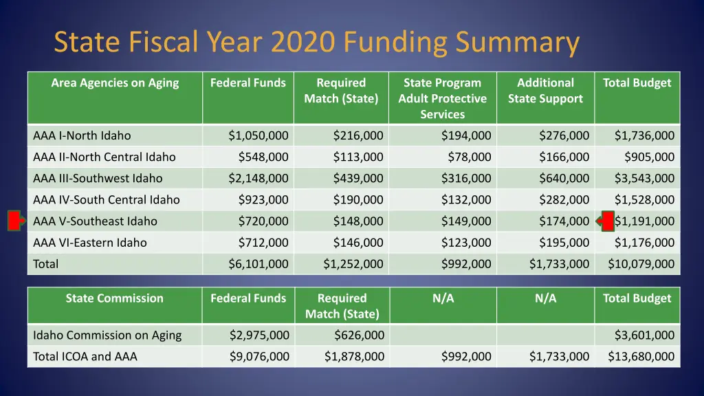 state fiscal year 2020 funding summary