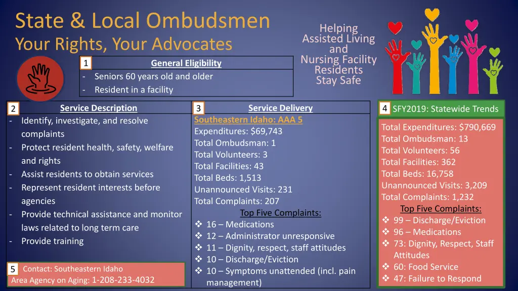 state local ombudsmen your rights your advocates 1