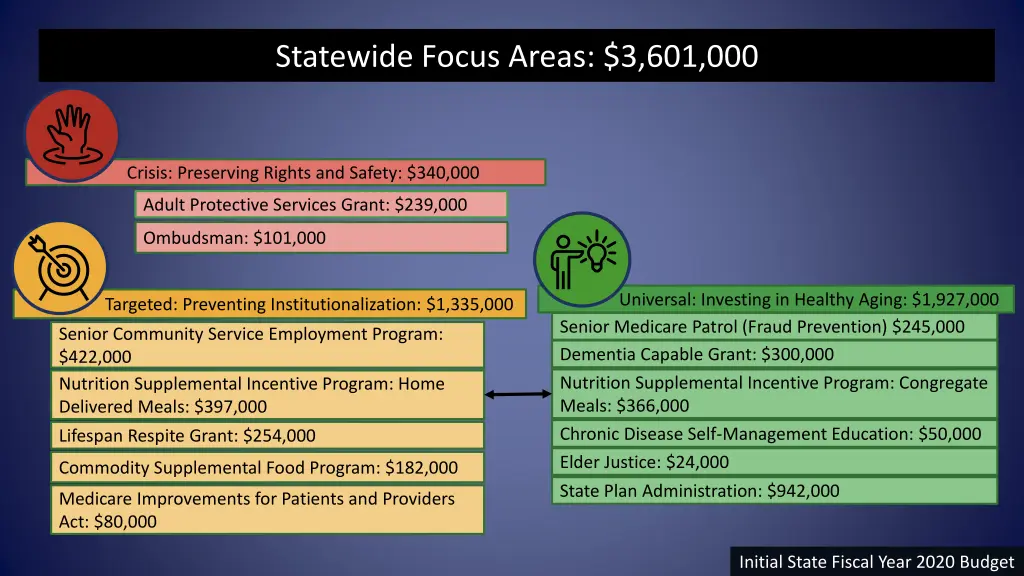 statewide focus areas 3 601 000