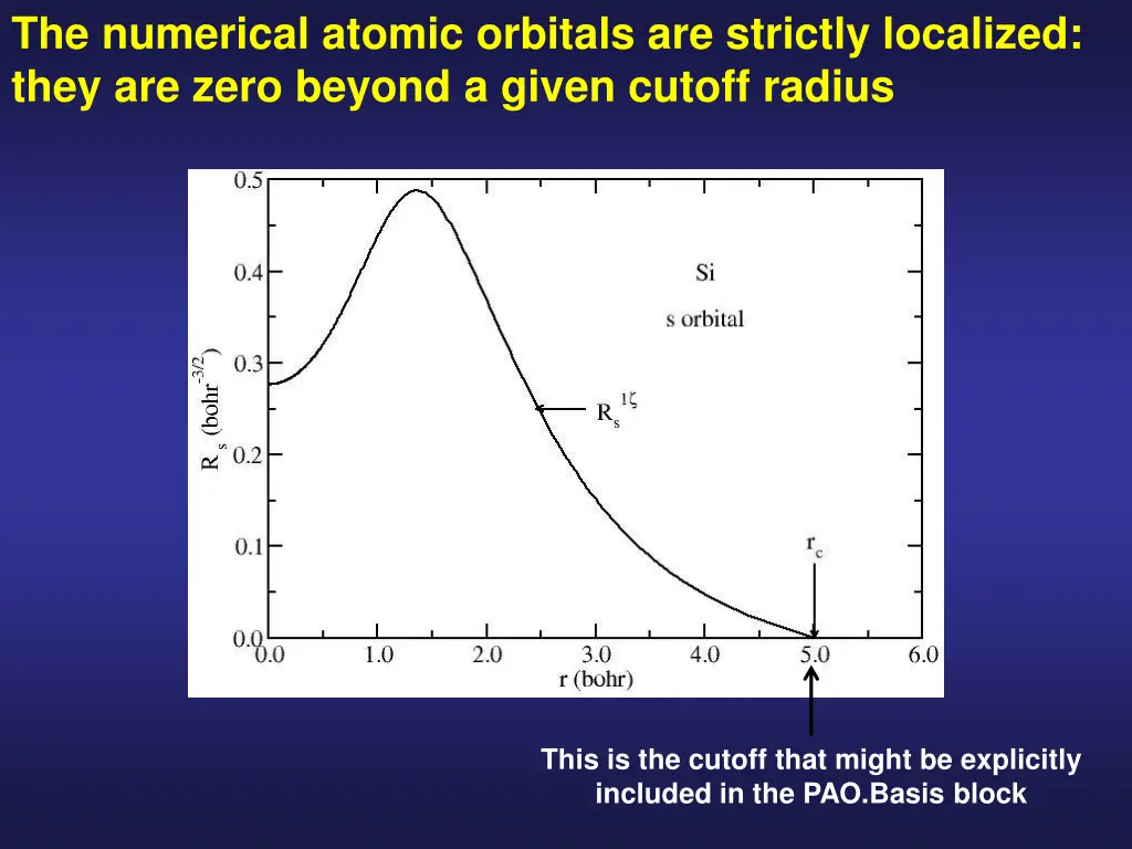 the numerical atomic orbitals are strictly