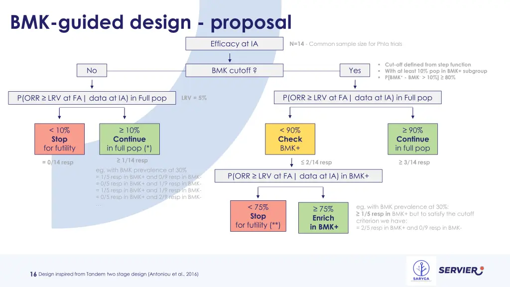 bmk guided design proposal