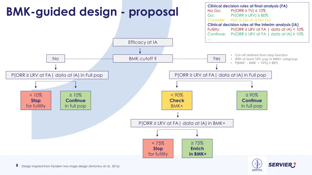 clinical decision rules at final analysis