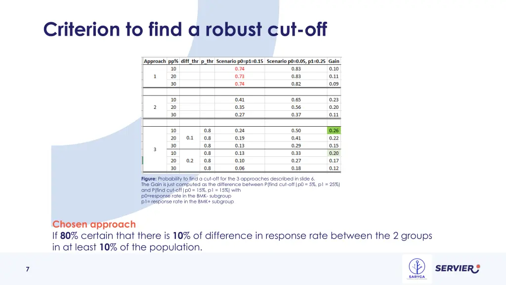 criterion to find a robust cut off 1