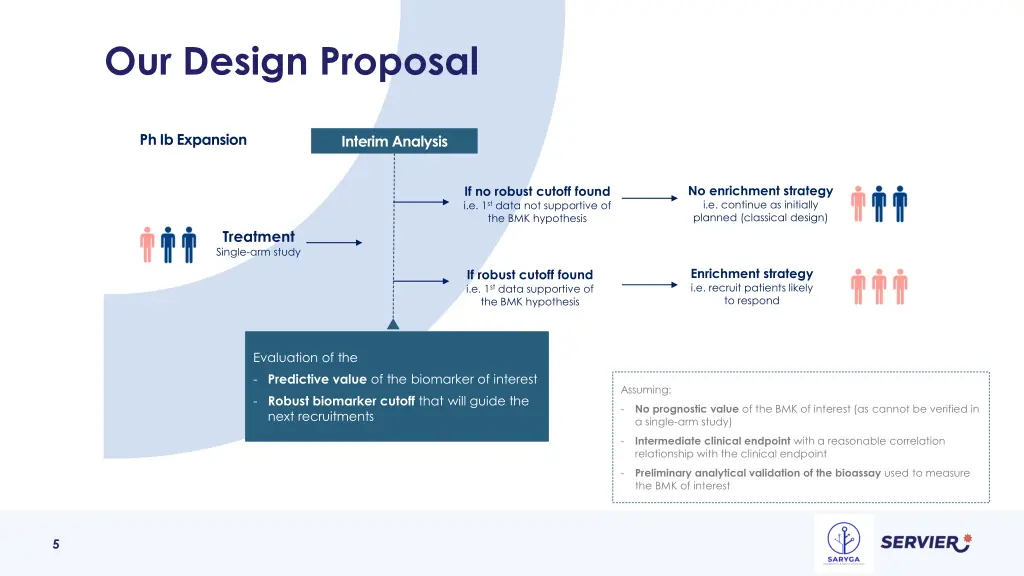 our design proposal