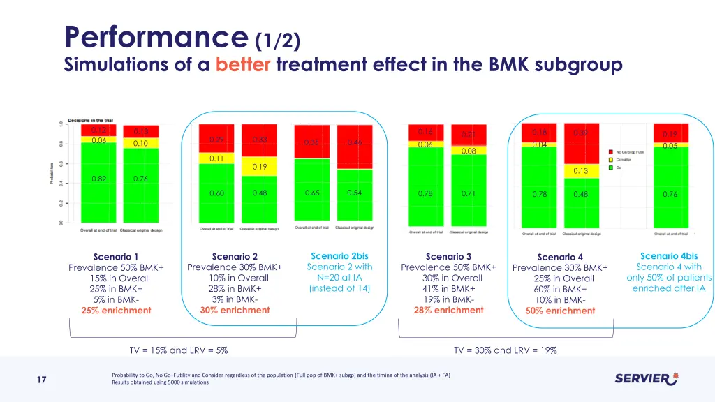 performance 1 2 simulations of a better treatment