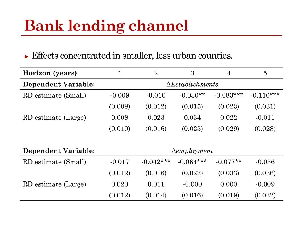 bank lending channel 1