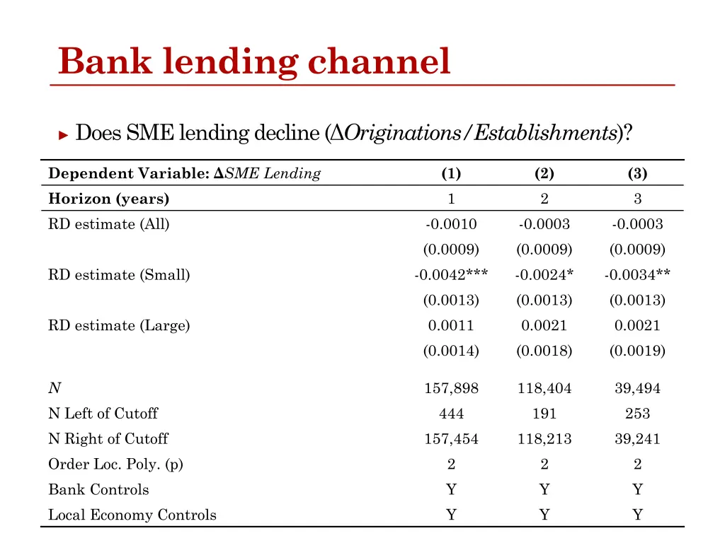 bank lending channel 2