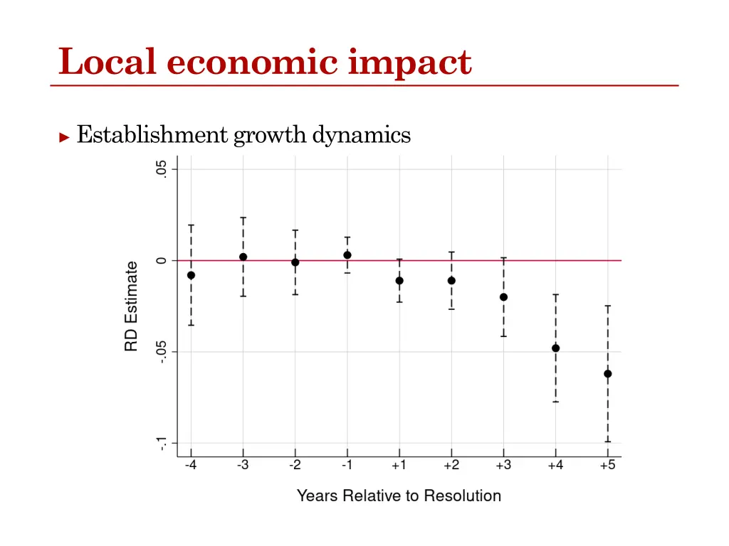 local economic impact 1