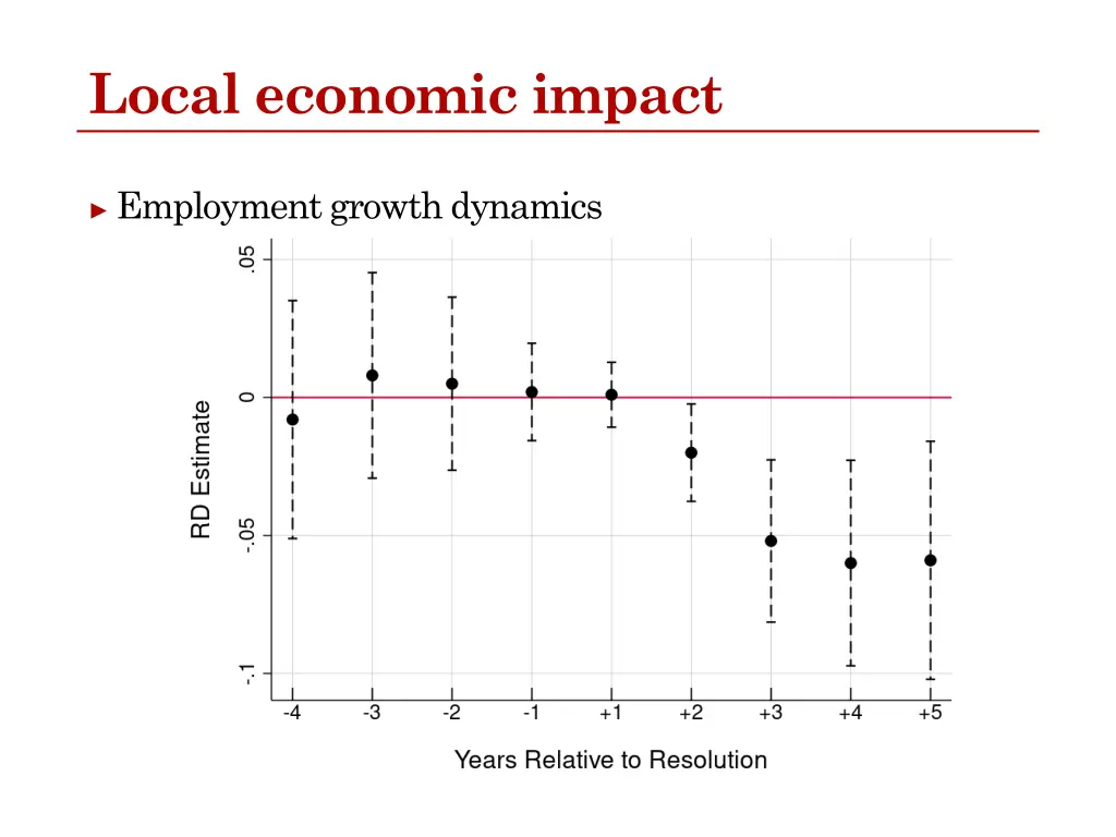 local economic impact