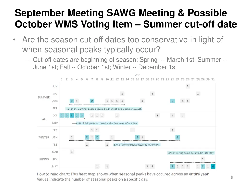 september meeting sawg meeting possible october 1