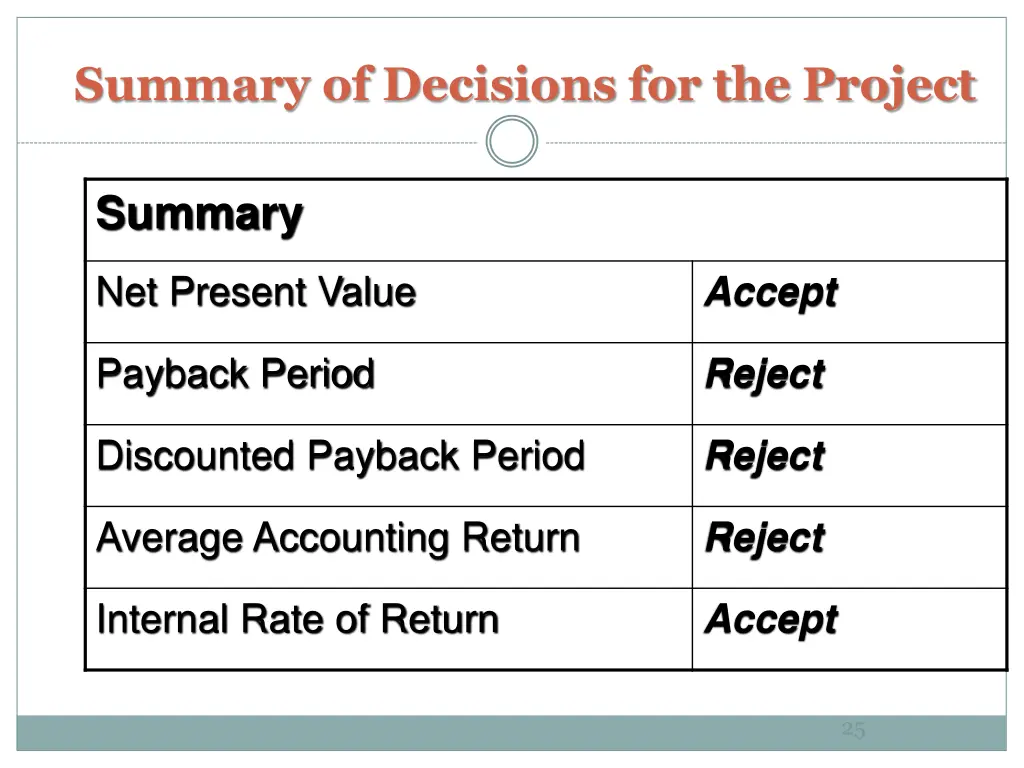 summary of decisions for the project