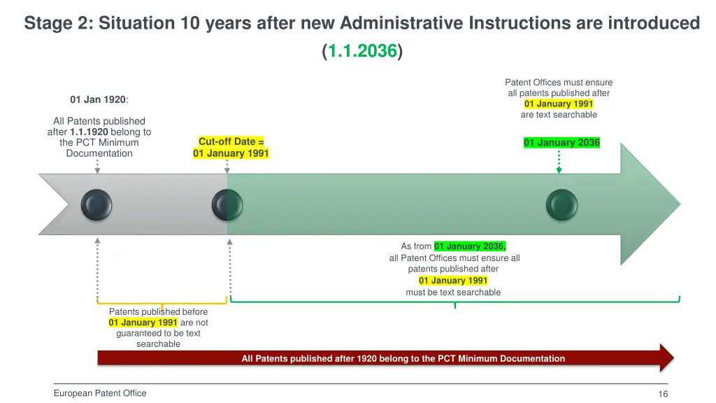 stage 2 situation 10 years after