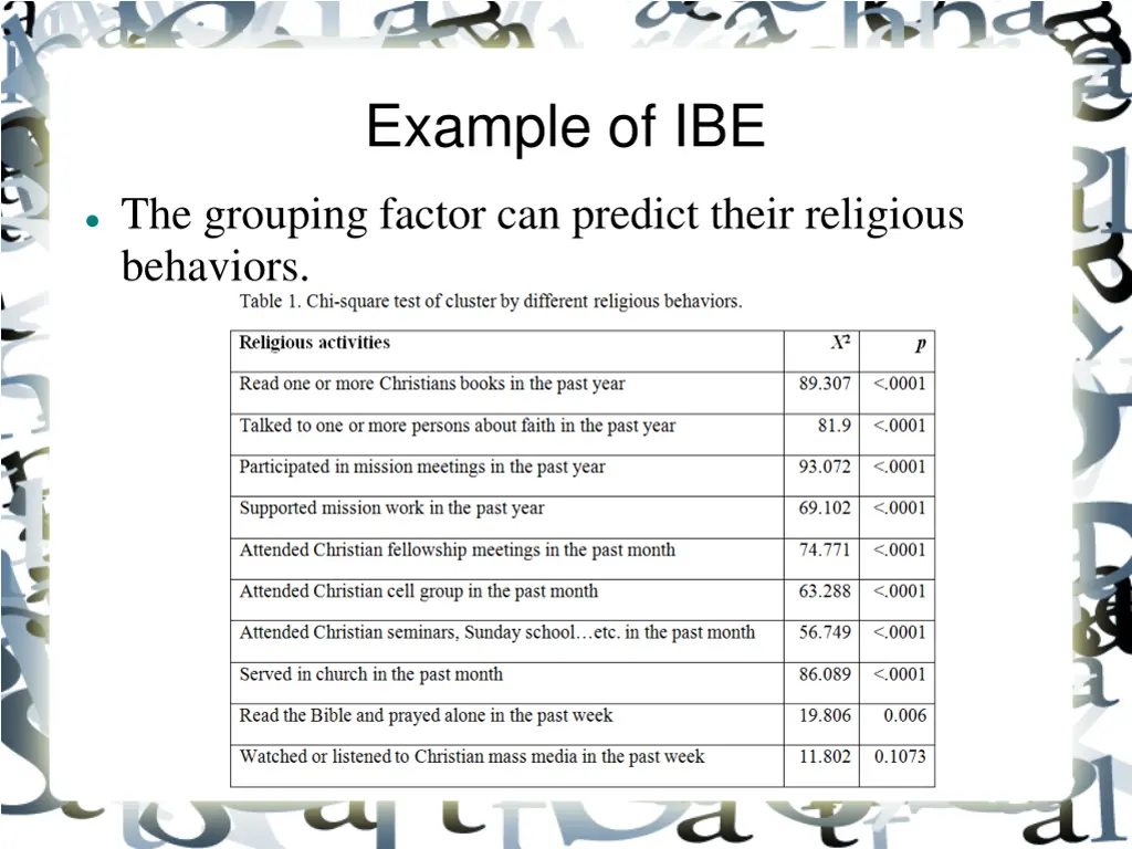 example of ibe 1