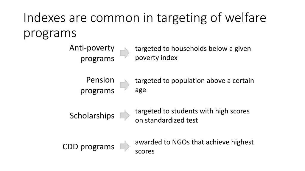 indexes are common in targeting of welfare