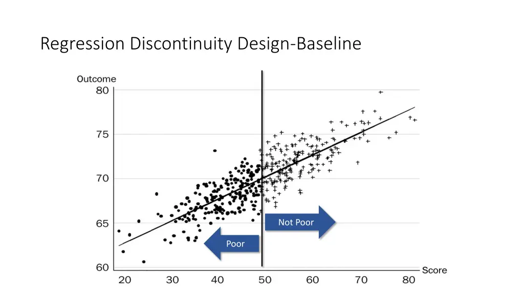 regression discontinuity design baseline