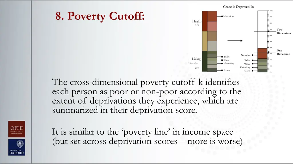 8 poverty cutoff