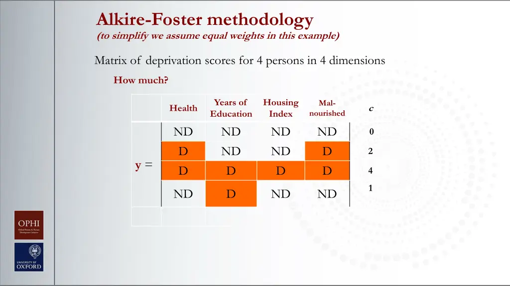 alkire foster methodology to simplify we assume 1