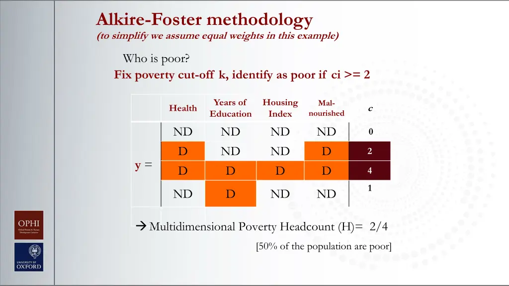 alkire foster methodology to simplify we assume 2