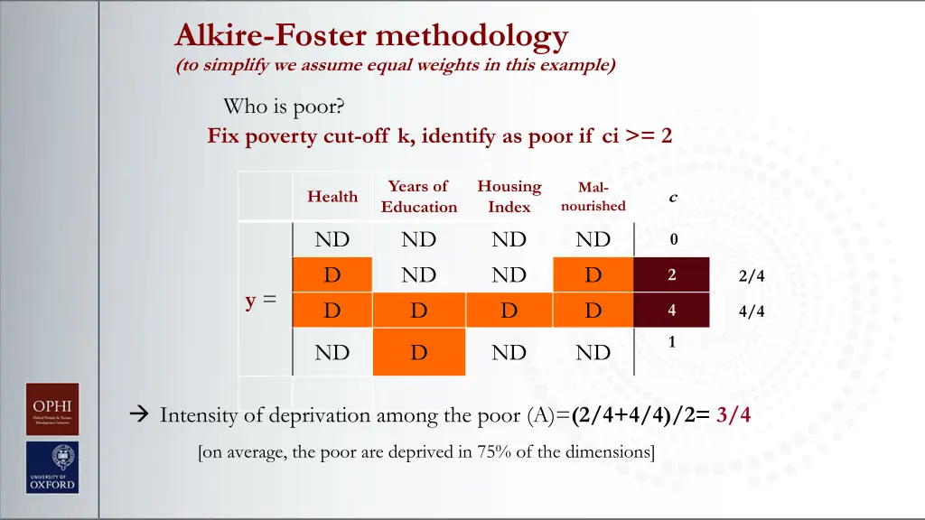 alkire foster methodology to simplify we assume 3