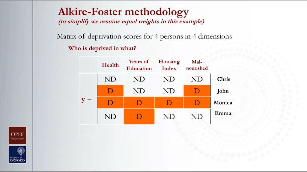 alkire foster methodology to simplify we assume