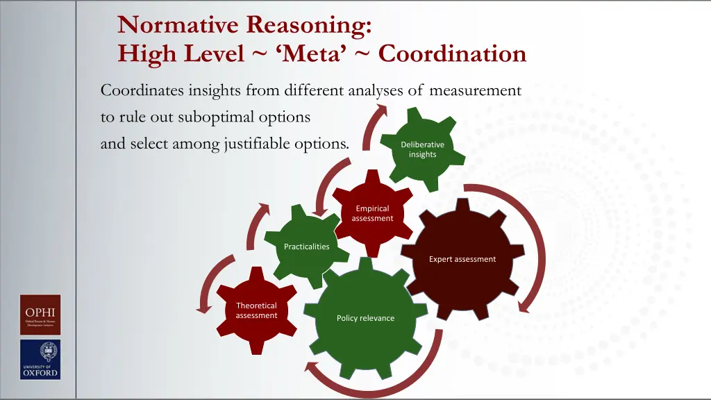 normative reasoning high level meta coordination