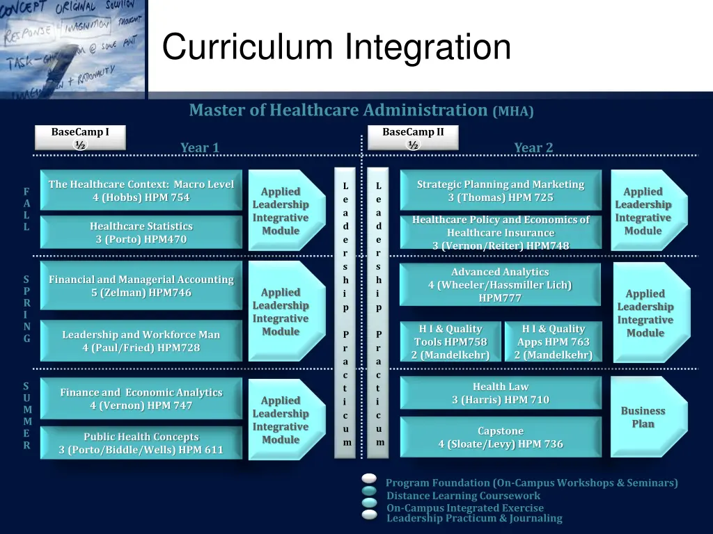 curriculum integration