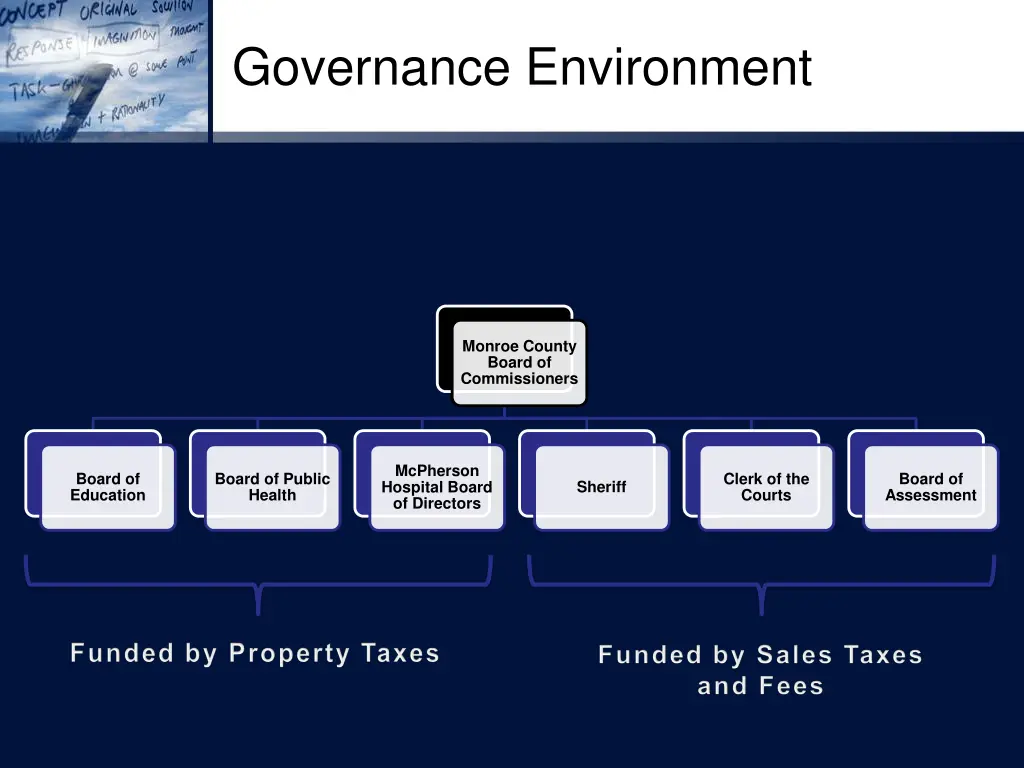 governance environment