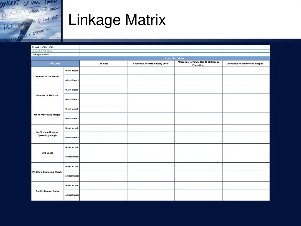 linkage matrix