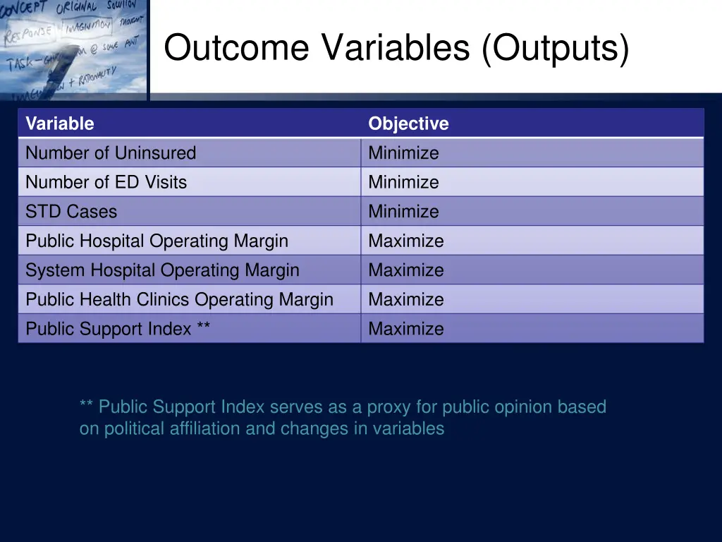 outcome variables outputs