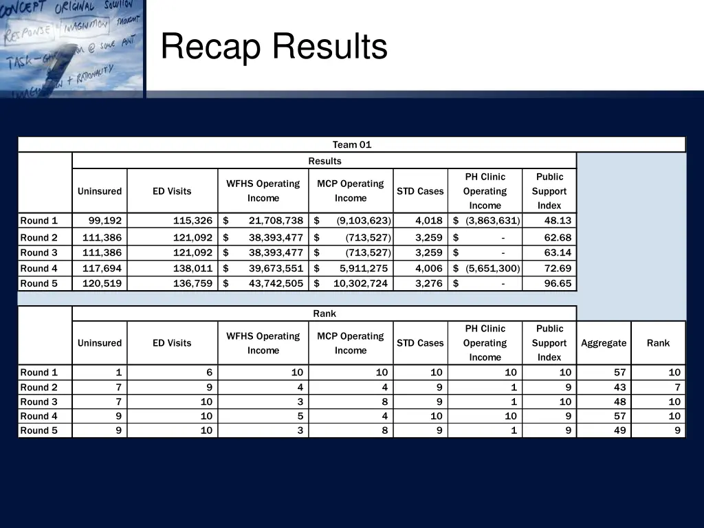 recap results