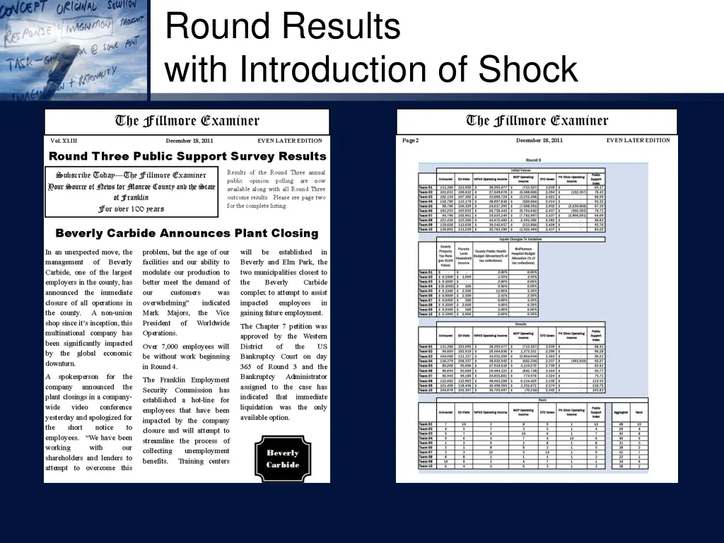 round results with introduction of shock