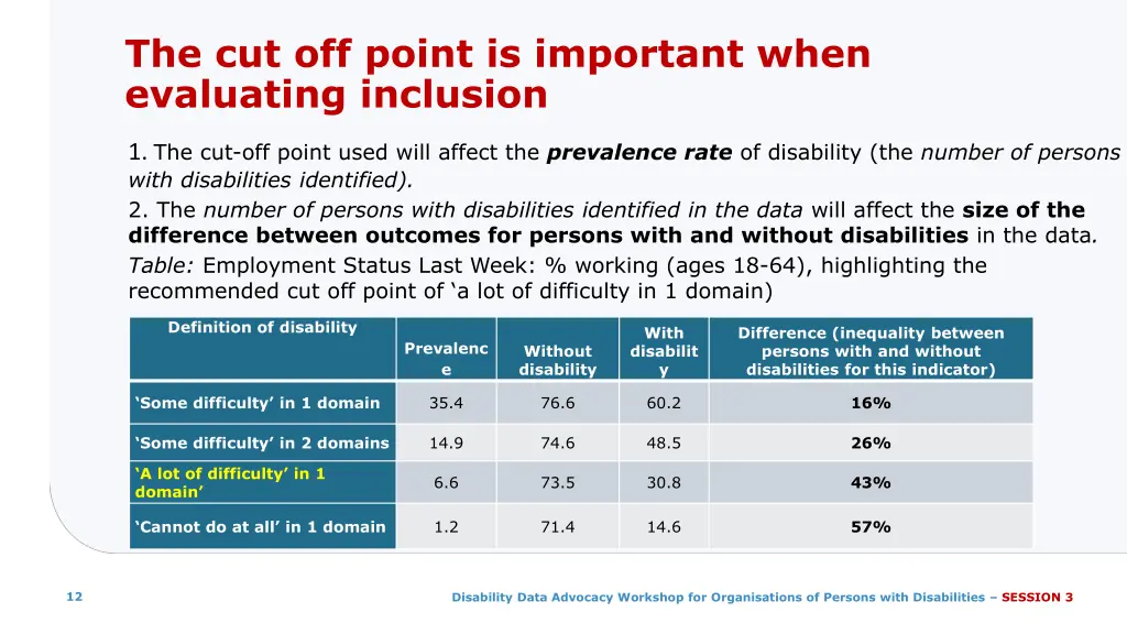 the cut off point is important when evaluating