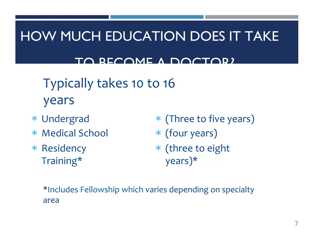 how much education does it take