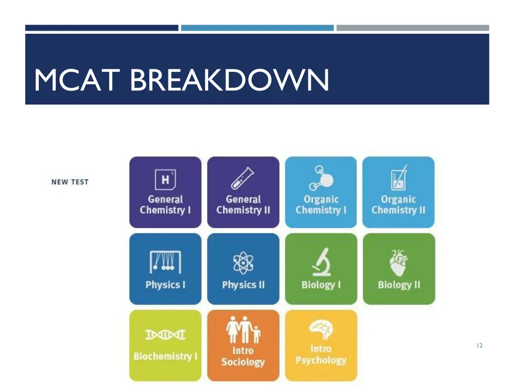 mcat breakdown