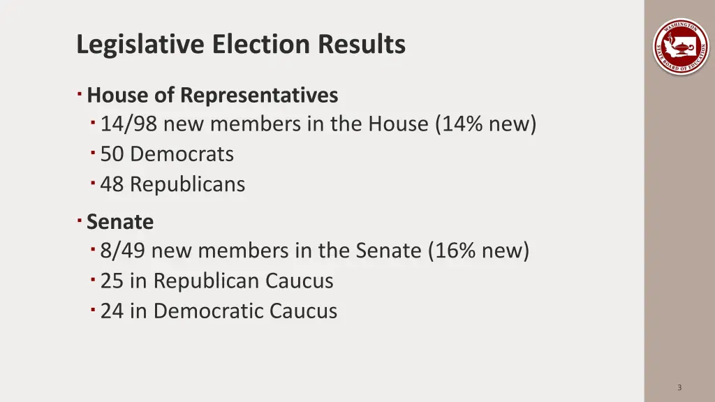 legislative election results