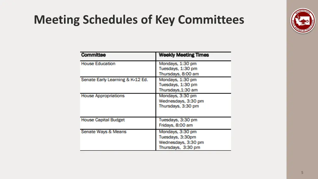 meeting schedules of key committees