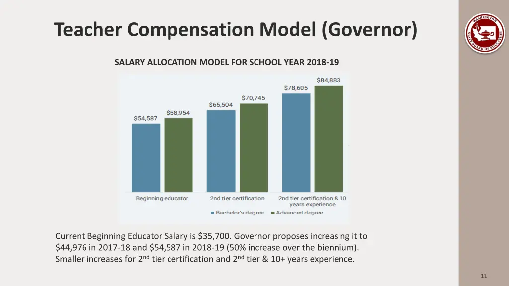 teacher compensation model governor