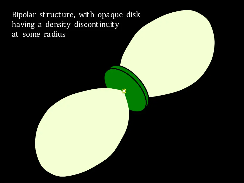 bipolar structure with opaque disk having