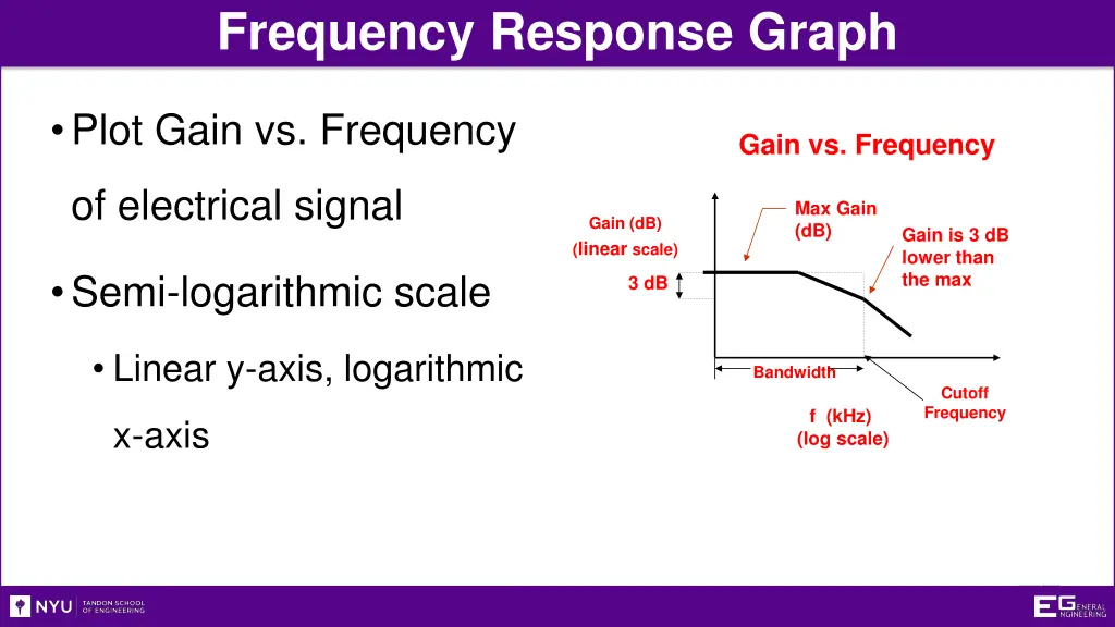 frequency response graph 1