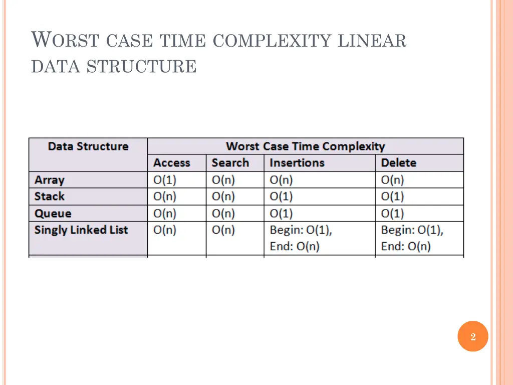 w orst case time complexity linear data structure