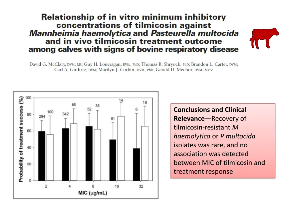 conclusions and clinical relevance recovery