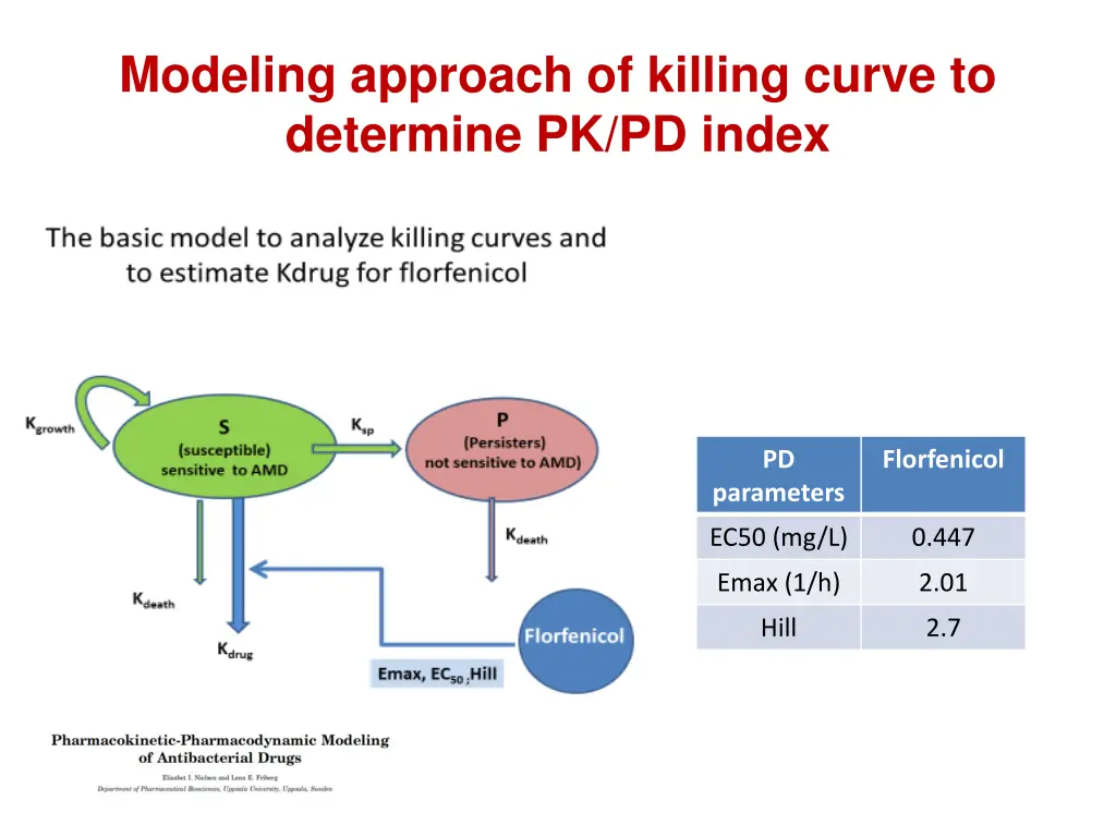 modeling approach of killing curve to determine