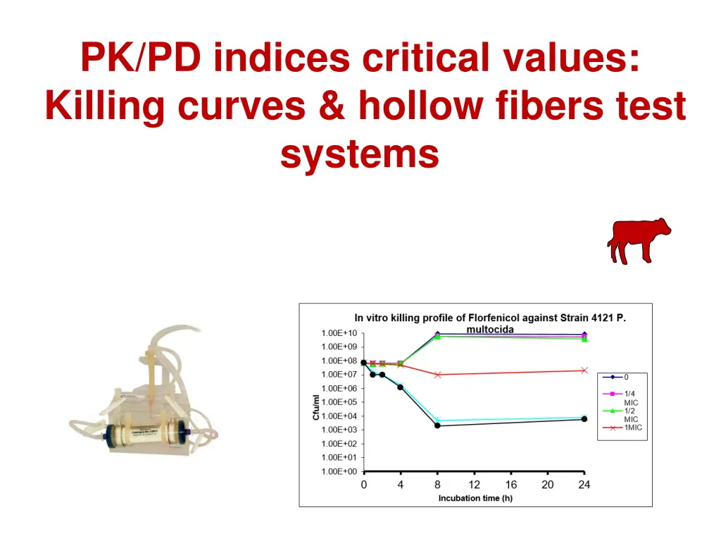 pk pd indices critical values killing curves