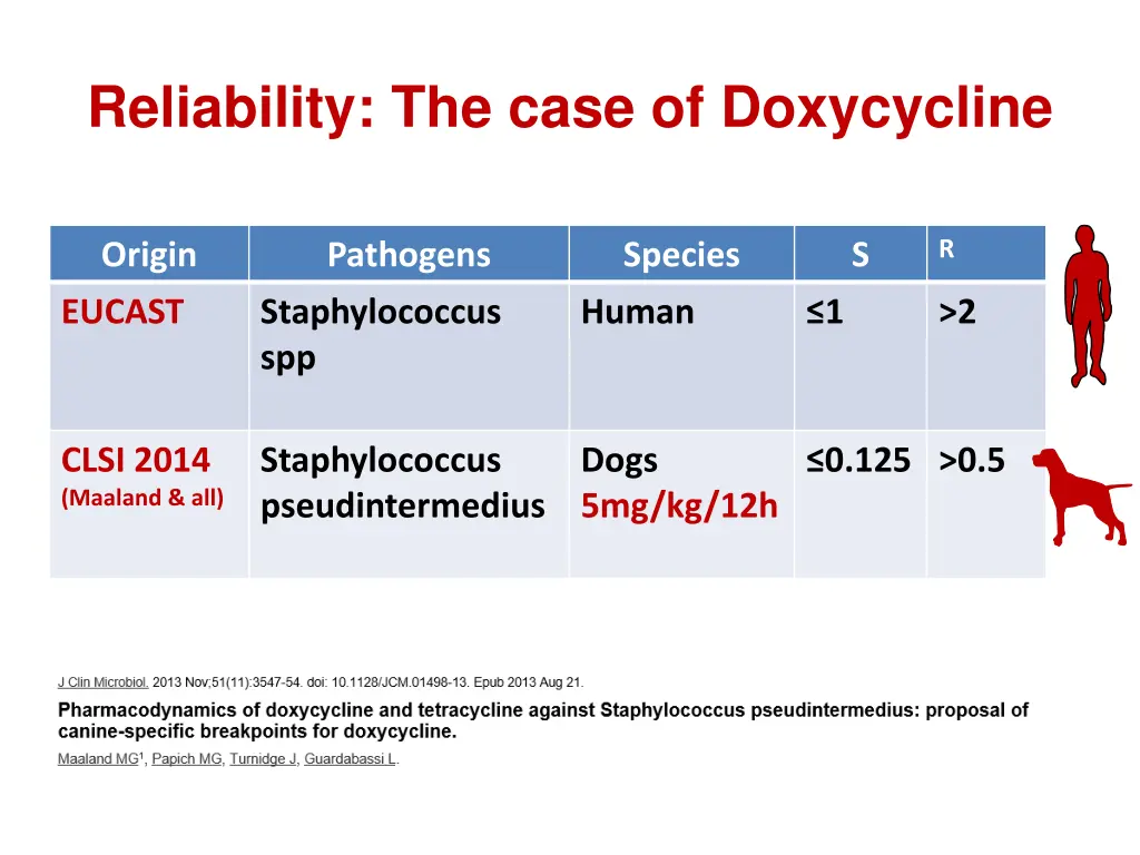 reliability the case of doxycycline