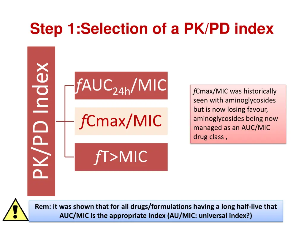 step 1 selection of a pk pd index