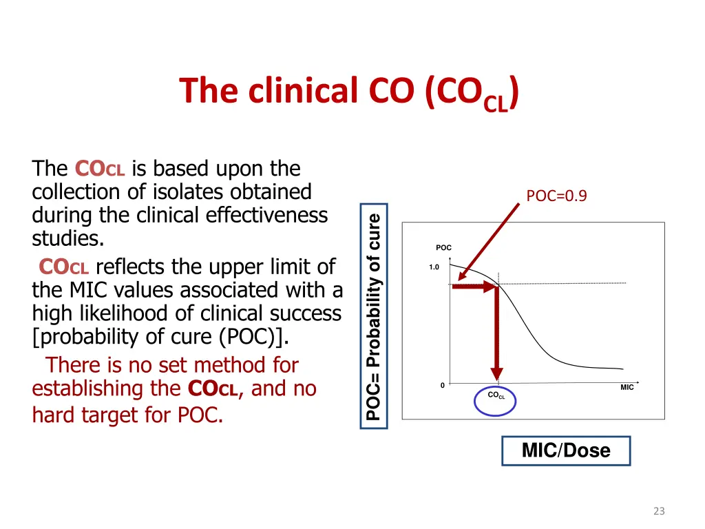 the clinical co co cl