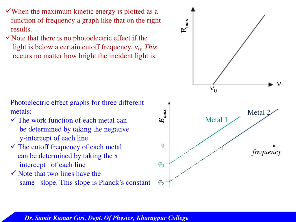 when the maximum kinetic energy is plotted